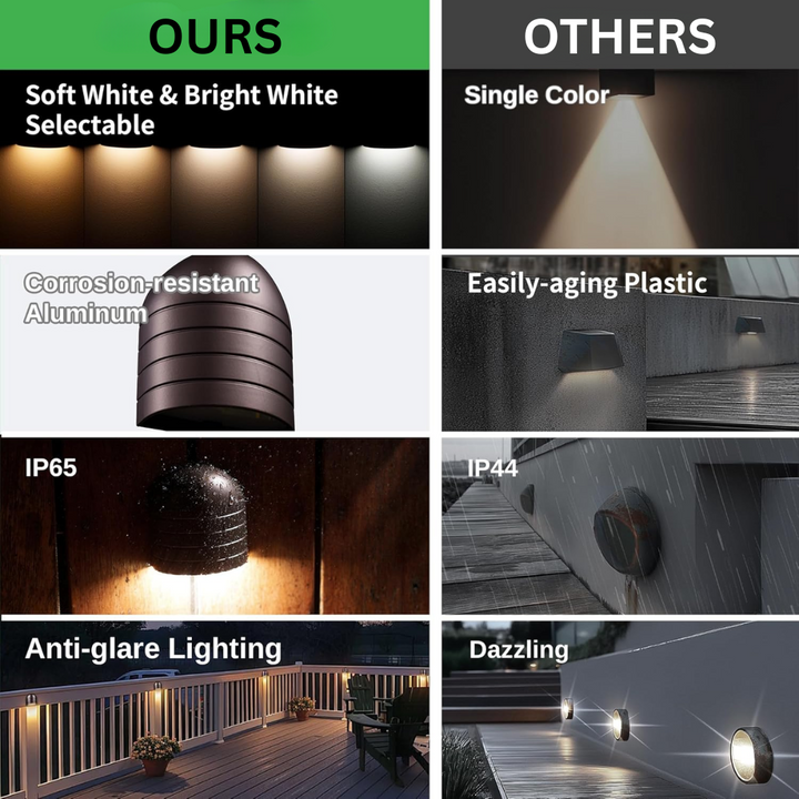 Outdoor Landscape Lighting LED 12V Low Voltage DLA08 5W 250LM Low Voltage 12V-24V 5CCT 2700K/3000K/3500K/4000K/5000K Integrated LED Outdoor Fence Deck Down Light Package, Step Patio Landscape Lights