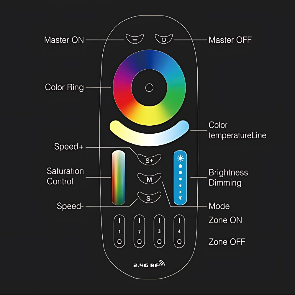 Outdoor Landscape Lighting LED 12V Low Voltage MiBoxer Milight Wireless 4-Zone Single/CCT/RGBW/RGBCCT LED Light Bulb Remote Control FUT092 (RGBCCT)