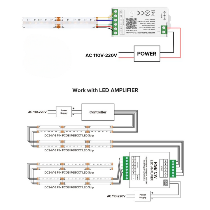 Outdoor Landscape Lighting LED 12V Low Voltage SLD19 Dotless Linear LED RGB+CCT 3000K-6000K COB 3.35W/ft per 12V and 4.77W/ft for 24V Strip Lights IP30/IP66 Low Voltage 12mm DC12V/DC24V Tape Light with Power Adapter Kit Available