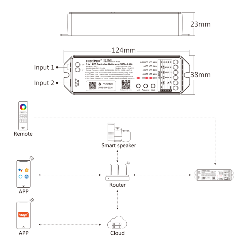 Outdoor Landscape Lighting LED 12V Low Voltage Miboxer ML5 Matter over Wi-Fi LED Strip Light 5 in 1 Controller for Single-Color, CCT, RGB, RGBW, RGBCCT Strip Lights, Smartphone APP Control and Voice Command