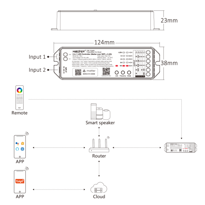 Outdoor Landscape Lighting LED 12V Low Voltage Miboxer ML5 Matter over Wi-Fi LED Strip Light 5 in 1 Controller for Single-Color, CCT, RGB, RGBW, RGBCCT Strip Lights, Smartphone APP Control and Voice Command