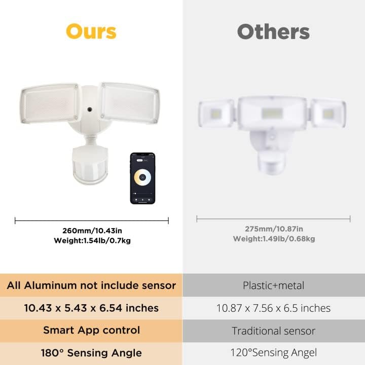 Outdoor Landscape Lighting LED 12V Low Voltage 31W Wired Smart Wi-Fi Outdoor LED Flood Light, 120V 2700K-6500K Tunable Motion-Sensor Security Light 3000LM, IP65 Compatible with Alexa/Google Home