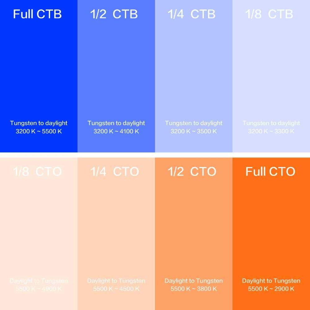 Outdoor Landscape Lighting LED 12V Low Voltage 8-Pack 16" x 20" Color Correction Gel Filters - Blue & Orange Transparent Lens Sheets for LED Fixtures