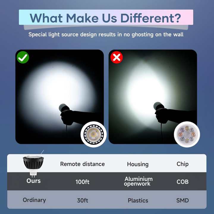 Outdoor Landscape Lighting LED 12V Low Voltage RGBCW MR16 6W Smart WIFI Bluetooth Control LED Light Bulb 6 Pack, Energy Saving RGBCW Color Changing 2700K-6500K 12V Outdoor LED Bulb Compatible with Alexa and Google Assistant