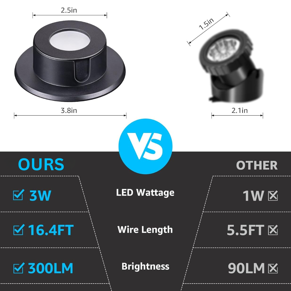 Outdoor Landscape Lighting LED 12V Low Voltage ULBA02 Aluminum Underwater Landscape 12-24V AC/DC 3W 3000K 300LM Integrated LED Fountain Light Pond Lighting IP68 Package
