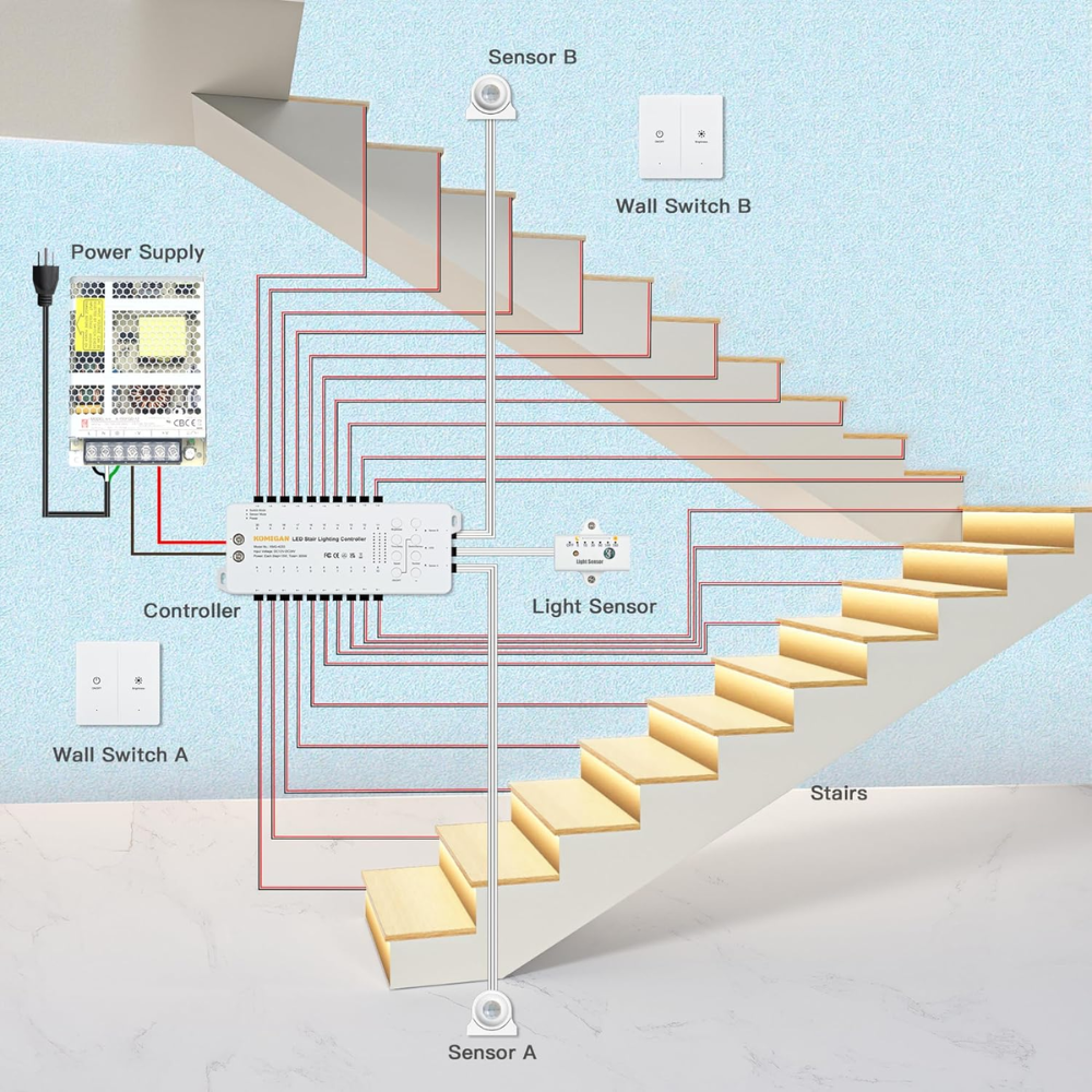 Outdoor Landscape Lighting LED 12V Low Voltage SLMS02 Intelligent Motion Sensor LED COB Strip Light Stair Light Kit 12, 16 or 20 Stairs with Wall Switch 3000K Warm White or 6000K