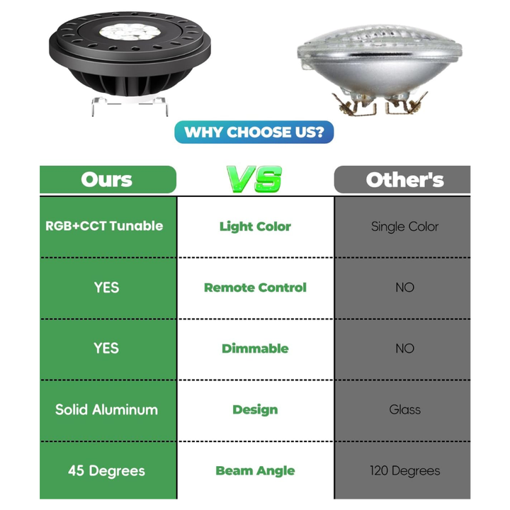 Outdoor Landscape Lighting LED 12V Low Voltage PAR36 7W RGB+CCT Tunable 2700K to 6500K, Remote and App Controlled, Dimmable, IP67 waterproof Low Voltage Bulbs