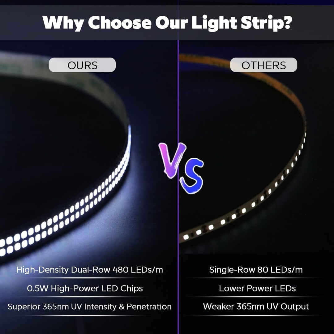 Outdoor Landscape Lighting LED 12V Low Voltage SL14 Dotted DC24V 365 nm High-Intensity UV 1M Double-Row 480 LED 22W Strip Light for Resin Curing, Fluorescence, Inspection LED Strip Lights Low Voltage Tape Light