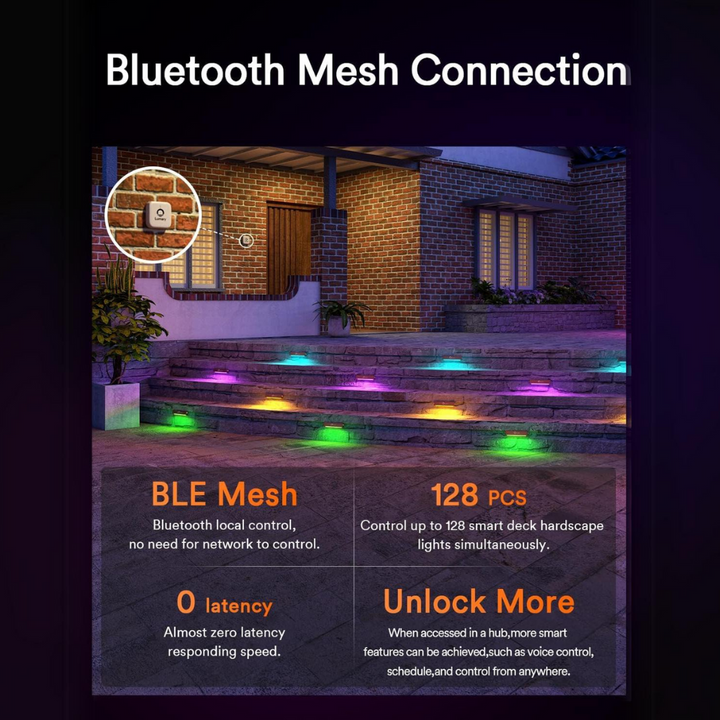 Outdoor Landscape Lighting LED 12V Low Voltage ELRA04 8 Pack 3W RGBCW Color Changing 2200K-6500K Waterproof LED Stairs, Fence, Hardscape Step Light Fixture Package