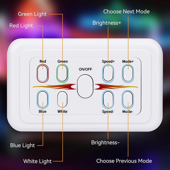 Outdoor Landscape Lighting LED 12V Low Voltage LED and Strip Light RGBW Switch Dimmer Wall Mounted Panel Controller for DC12V/24V 8A