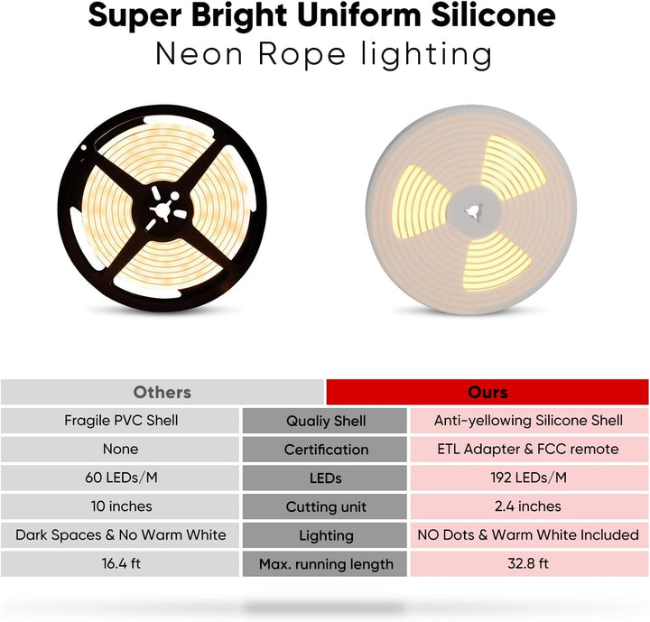 Outdoor Landscape Lighting LED 12V Low Voltage SLNR15 Dotless Neon RGB + Warm White 2800K or Cool White 6000K LED Strip Light Remote and Wi-Fi App Control DC24V IP65 Outdoor Rated Dimmable Silicone Strip Light Screws, Mounting Clips, End Cap, Screws, Remote Control and Controller with Power Cable