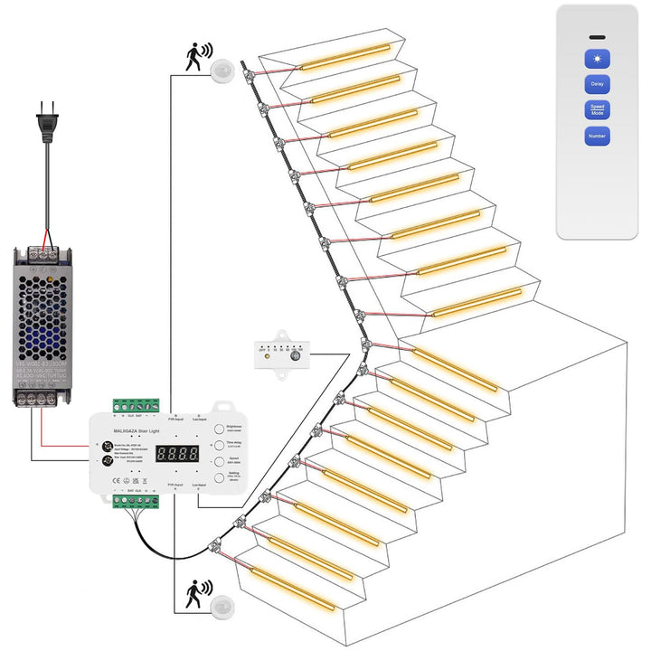 Outdoor Landscape Lighting LED 12V Low Voltage SLMS01 Intelligent Motion Sensor LED COB Strip Light Stair Light Kit 16 or 20 Stairs, Step by Step Control with Remote PIR & Light Sensor Control