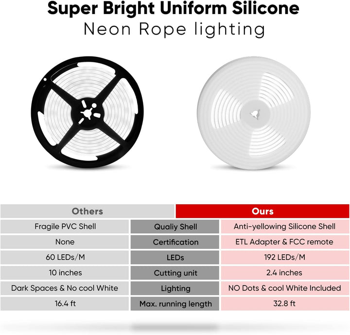 Outdoor Landscape Lighting LED 12V Low Voltage SLNR15 Dotless Neon RGB + Warm White 2800K or Cool White 6000K LED Strip Light Remote and Wi-Fi App Control DC24V IP65 Outdoor Rated Dimmable Silicone Strip Light Screws, Mounting Clips, End Cap, Screws, Remote Control and Controller with Power Cable