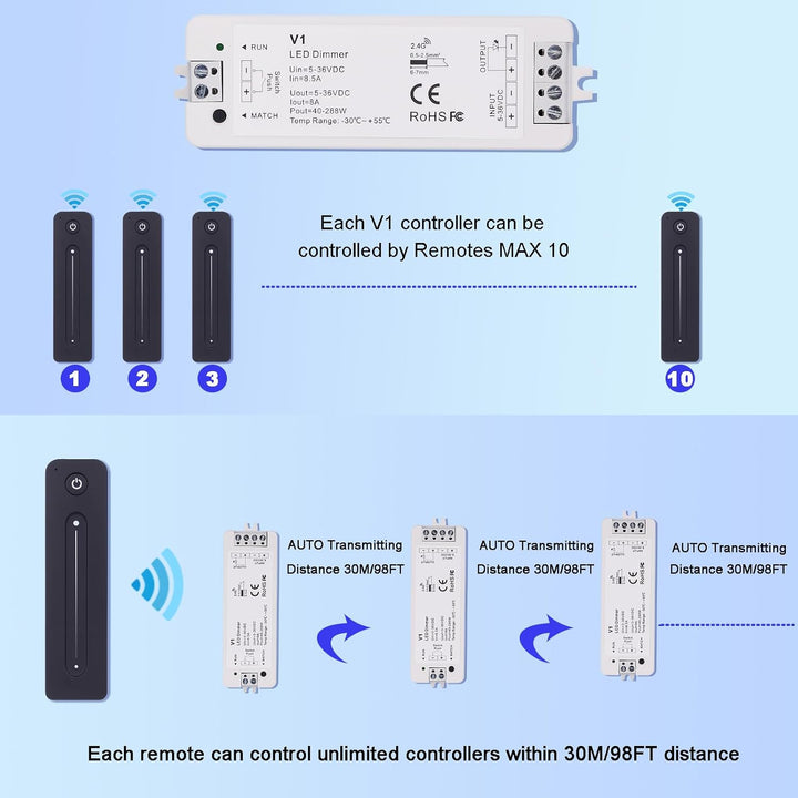 Outdoor Landscape Lighting LED 12V Low Voltage DC5V-36V 8A LED Low Voltage Controller with Wireless RF Remote, Sensitive Touch Slide Controller, No Flicker, ON/OFF Kit for LED Strip Light