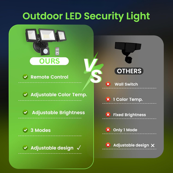 Outdoor Landscape Lighting LED 12V Low Voltage 40W Wired Outdoor LED Floodlight , 120V Remote-Operated Dimmable Adjustable 3000K-6000K Motion-Sensor Security Floodlight 4000LM, IP65 Waterproof