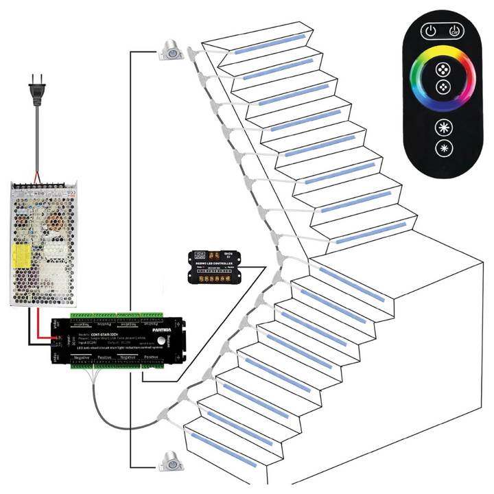 Outdoor Landscape Lighting LED 12V Low Voltage SLMS03 Intelligent LED COB Strip Light Stair Light Kit 10, 16 or 20 Stairs with Remote Control, Motion Sensor, RGB and Tunable 3000K-6000K