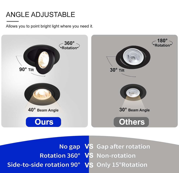 Outdoor Landscape Lighting LED 12V Low Voltage LED Canless Recessed Light 4 inch Gimbal 5CCT Dimmable Adjustable Directional Retrofit Eyeball Lighting with Jbox ETL Rated