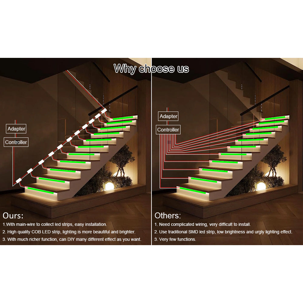 Outdoor Landscape Lighting LED 12V Low Voltage SLMS01 Intelligent Motion Sensor LED COB Strip Light Stair Light Kit 16 or 20 Stairs, Step by Step Control with Remote PIR & Light Sensor Control