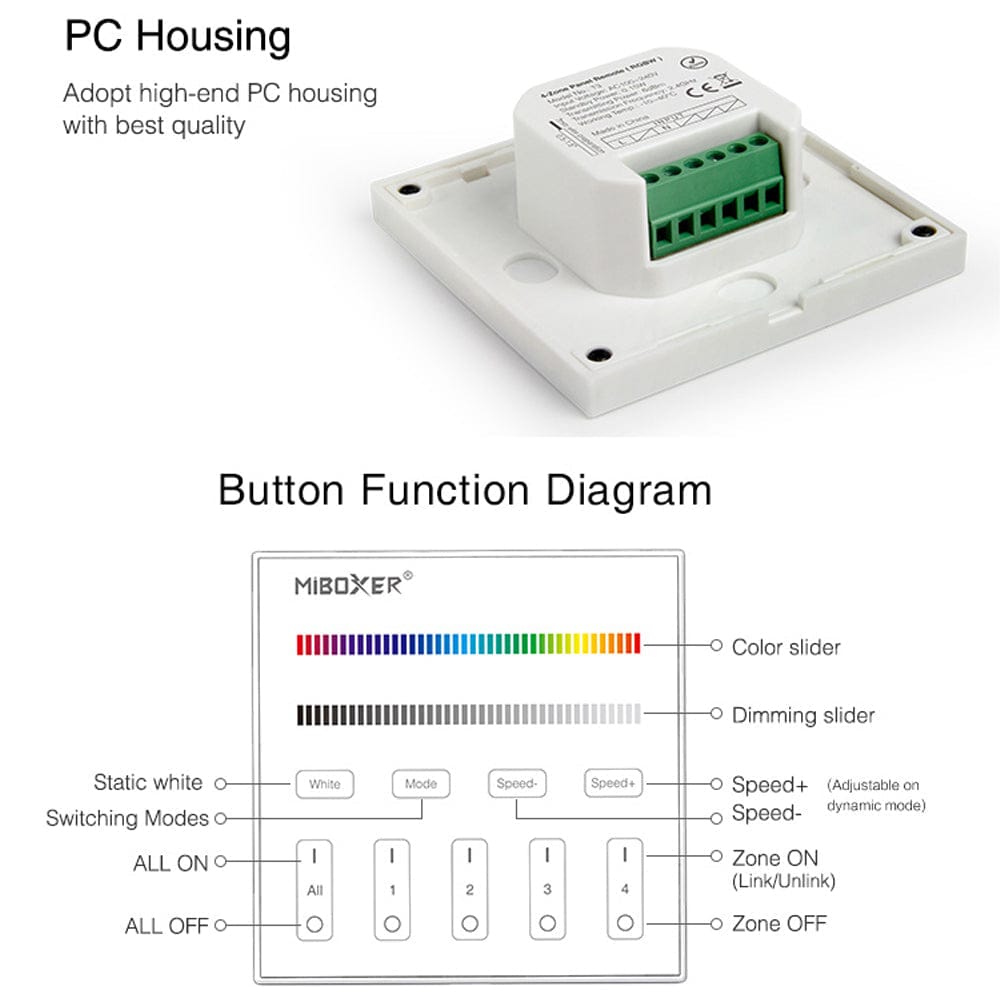 Outdoor Landscape Lighting LED 12V Low Voltage MiBoxer RGB/RGBW Wall Mounted Smart Panel Wireless Remote 4 Zones 2.4G RF Compatible with Miboxer WL5, FUT039, FUT045, FUT039W, FUT039S, LS2 Controllers