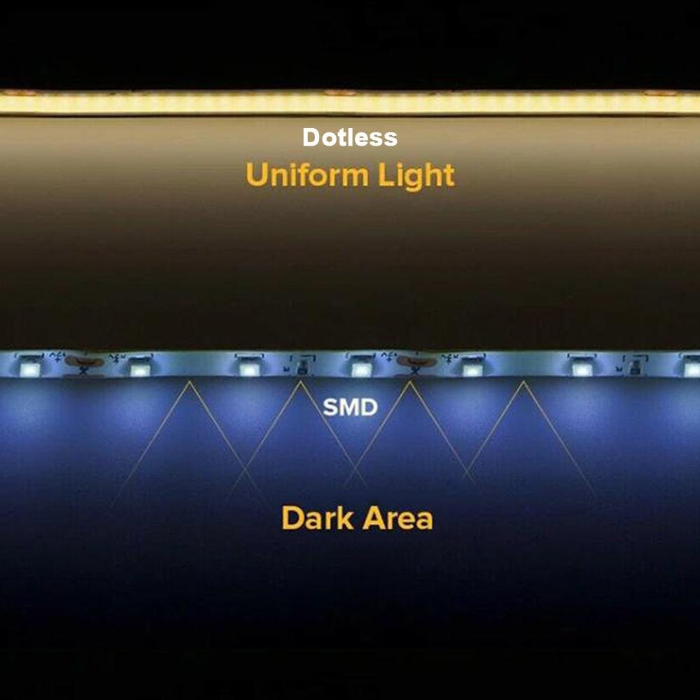 Outdoor Landscape Lighting LED 12V Low Voltage SLD04 16ft/32ft/82ft Dotless Single Color Linear 3.05W/ft for 8mm | 4.27W/ft for 10mm LED Strip Lights Low Voltage FCOB DC24V Tape Light