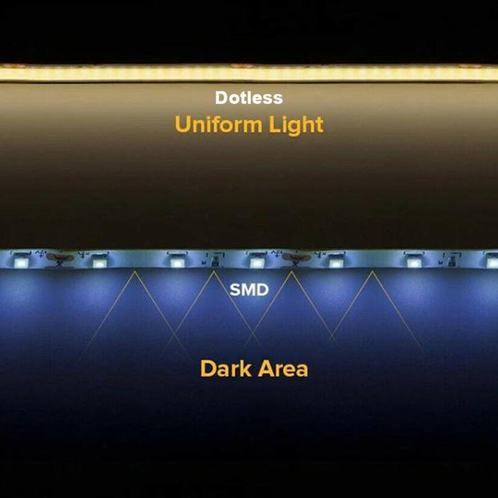 Outdoor Landscape Lighting LED 12V Low Voltage SLD04 16ft/32ft/82ft Dotless Single Color Linear 3.05W/ft for 8mm | 4.27W/ft for 10mm LED Strip Lights Low Voltage FCOB DC24V Tape Light
